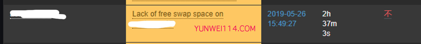 Lack of free swap space Lack of free swap space