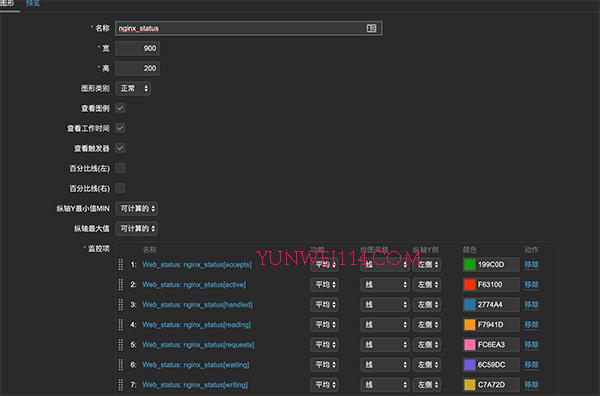 zabbix 监控nginx 状态 zabbix 监控nginx 状态