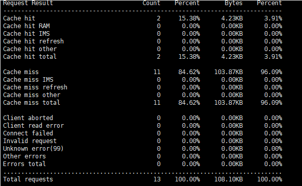 一键快速安装Apache Traffic Server-自建ATS CDN节点系统 一键快速安装Apache Traffic Server-自建ATS CDN节点系统